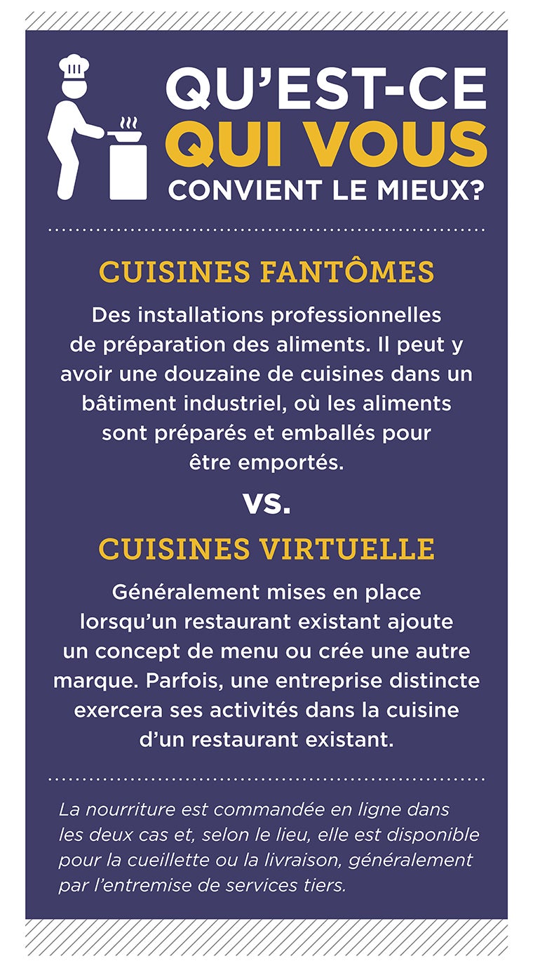 Ghost VS Virtual Kitchens Infographic