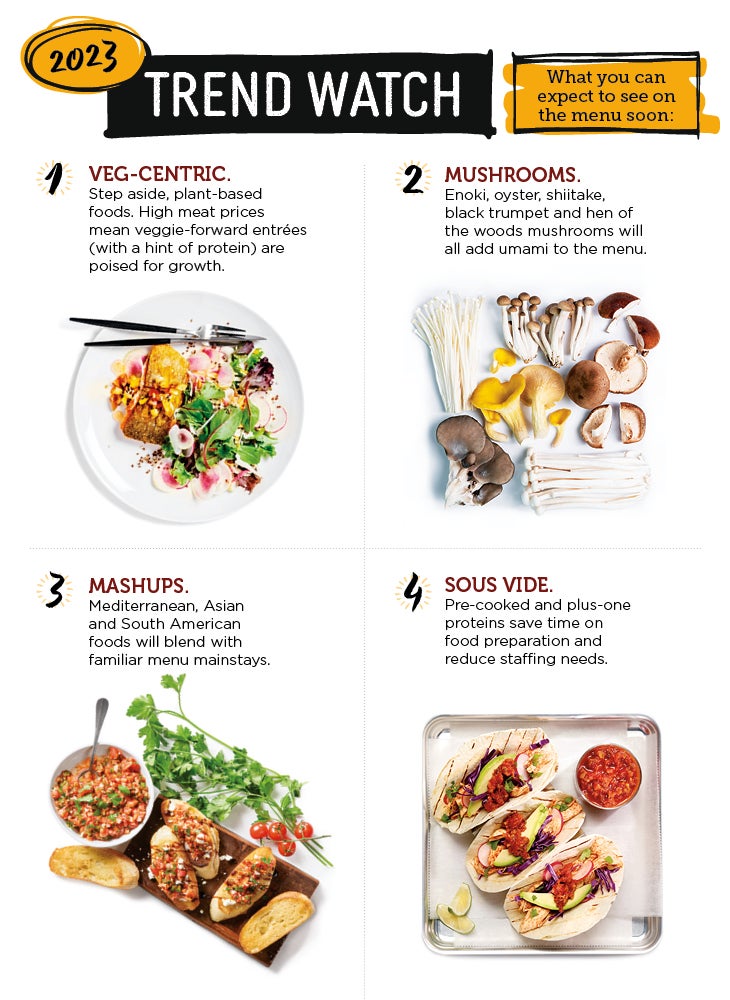 2023 Culinary Trends Infographic 