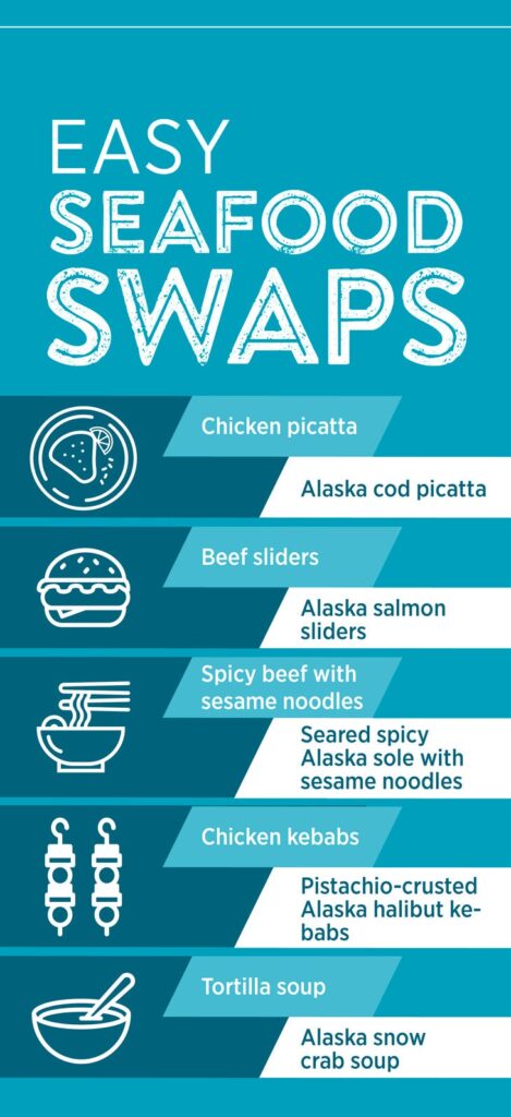 A list of seafood swap recommendations for seafood season.